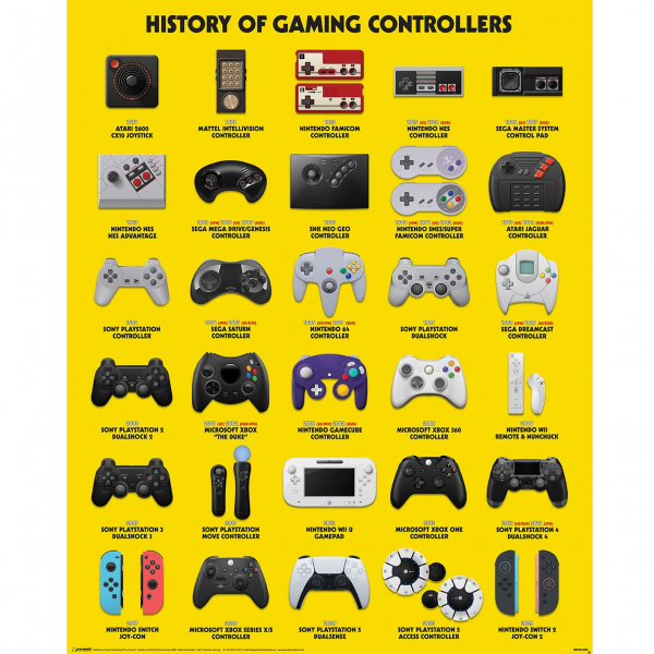 Game Controllers - The Evolution Of Video Game Controllers 91,5 X 61 Cm in the group MERCH / Posters at Bengans Skivbutik AB (5696553)