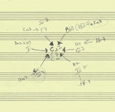 Schott John - John Schott's Actual Trio
