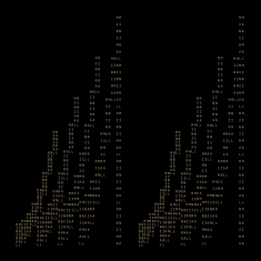 Les Percussions De Strasbourg - Minimal