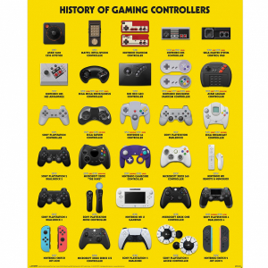 Game Controllers - The Evolution Of Video Game Controllers 91,5 X 61 Cm
